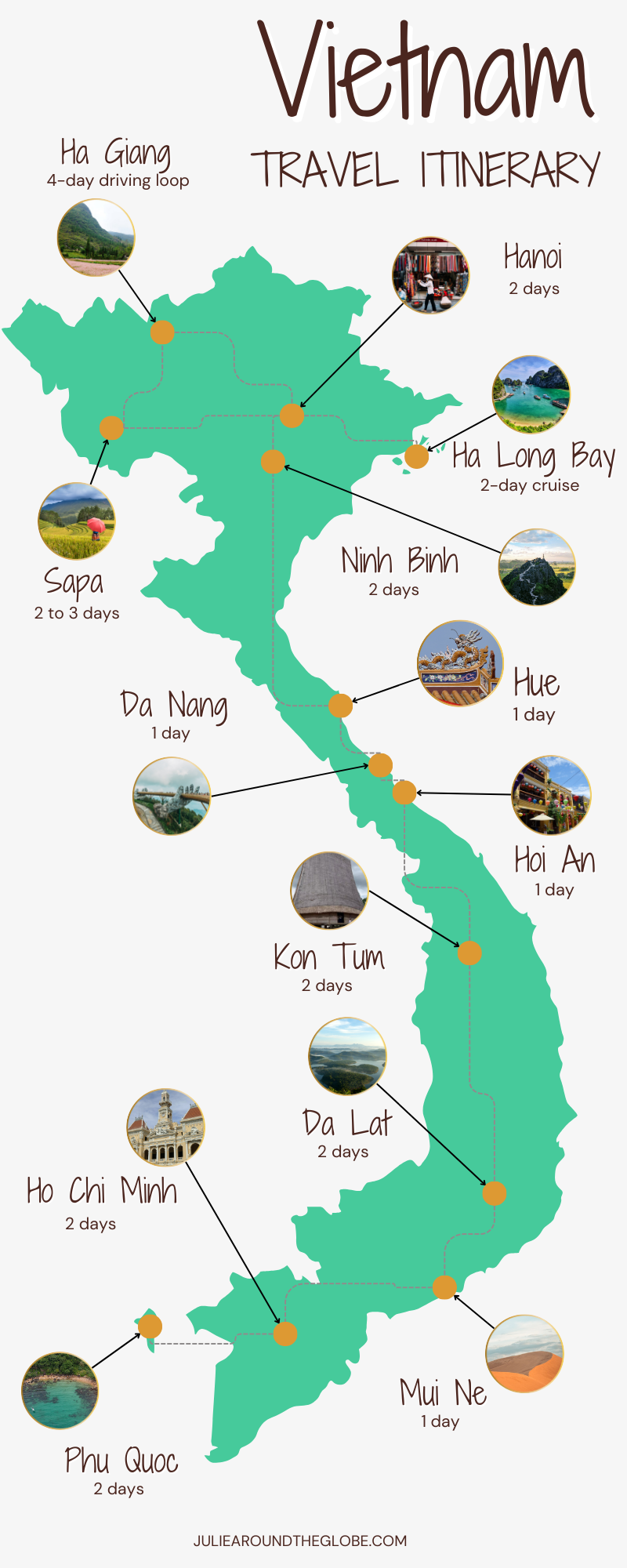 Vietnam Travel Guide - Things to Know Before Traveling to Vietnam